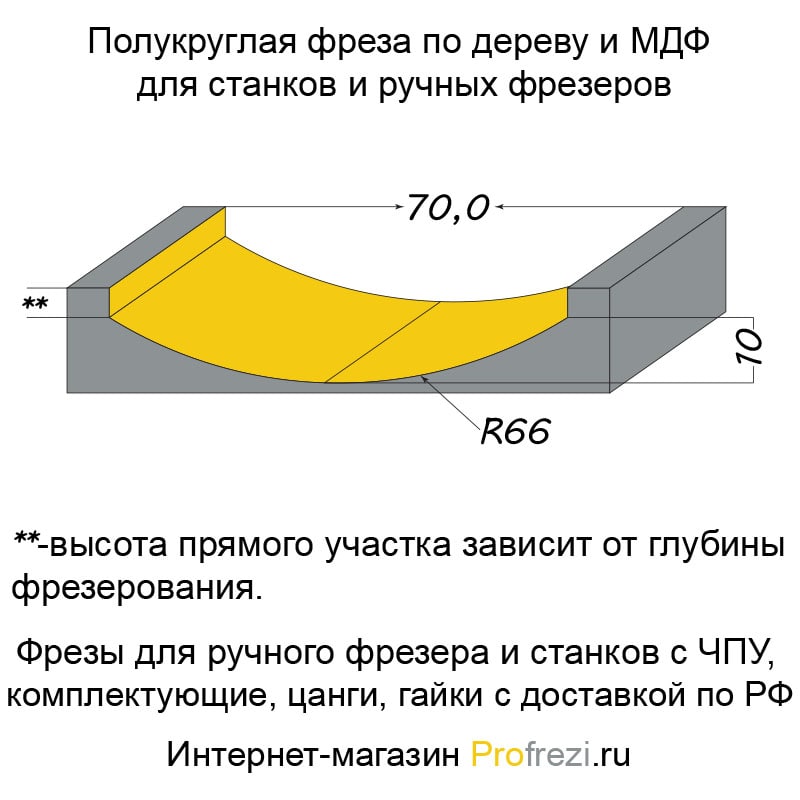 Полукруглая фреза 70 мм. Радиус 66 мм. Хвостовик 12,7 мм