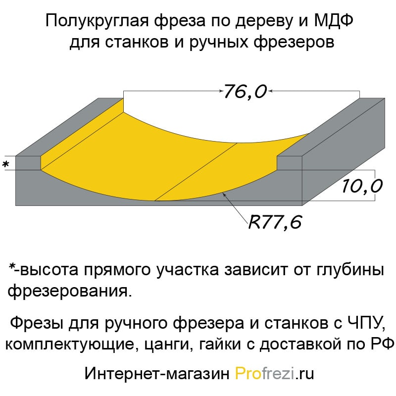 Полукруглая фреза 76 мм. Радиус 77,6мм. Хвостовик 12,7 мм