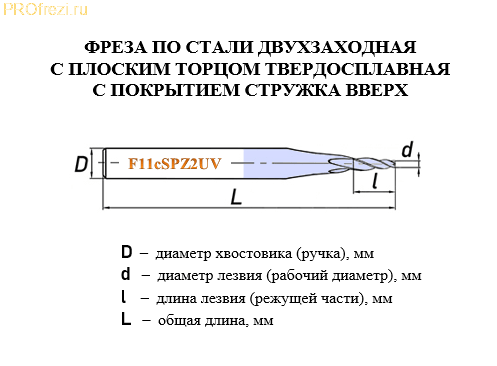 Фреза по стали микро с плоским торцом спиральная двухзаходная твердосплавная HRC65 с покрытием стружка вверх
