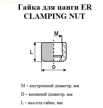 Зажимная гайка для цанги ER32UM CLAMPING NUT