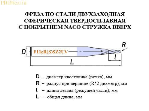 Фреза по стали микро сферическая спиральная двухзаходная твердосплавная HRC65 с покрытием nACo стружка вверх