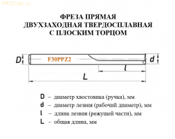 Фреза прямая двухзаходная с плоским торцом твердосплавная